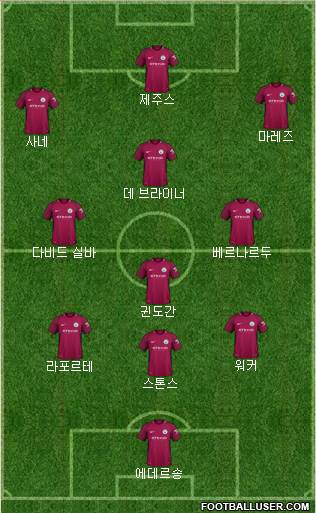 Manchester City Formation 2018