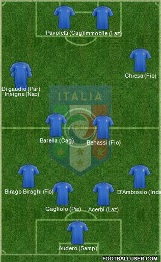 Italy Formation 2018
