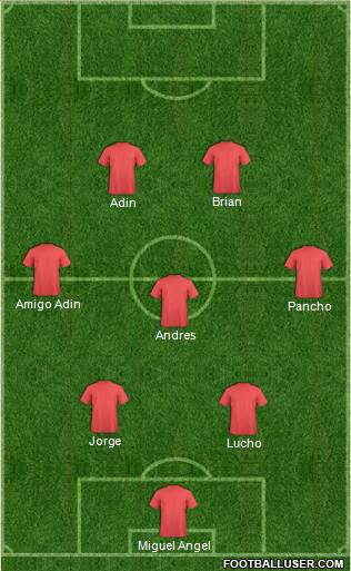Dream Team Formation 2018