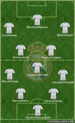 Real Madrid C.F. Formation 2018