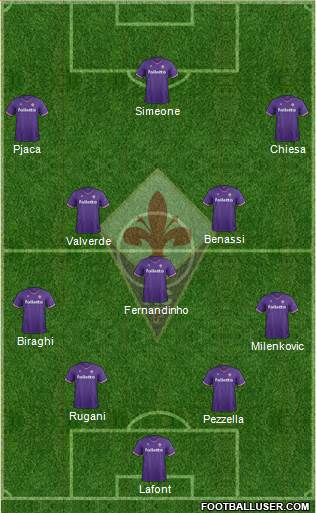 Fiorentina Formation 2018