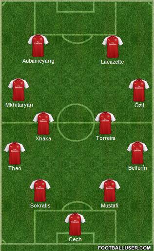 Arsenal Formation 2018