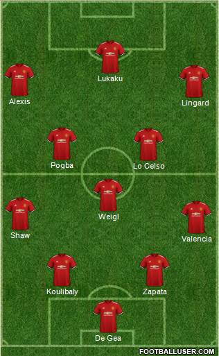 Manchester United Formation 2018