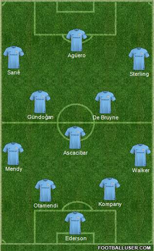 Manchester City Formation 2018