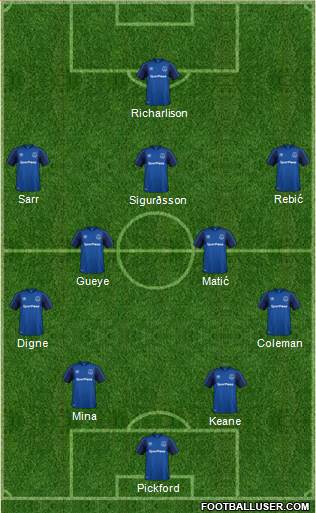 Everton Formation 2018