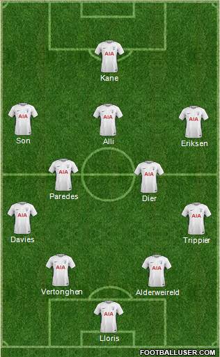 Tottenham Hotspur Formation 2018
