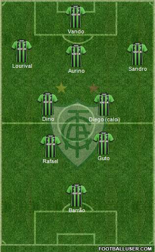 América FC (MG) Formation 2018