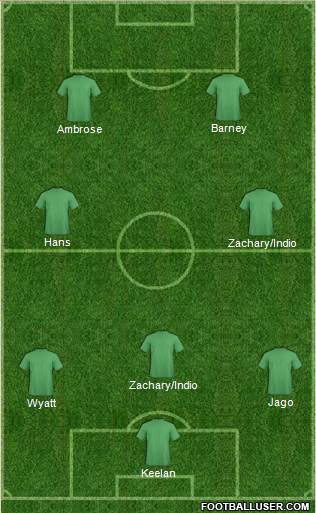 Derby County football formation