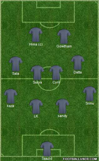 Arsenal Formation 2018