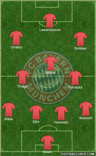 FC Bayern München Formation 2018