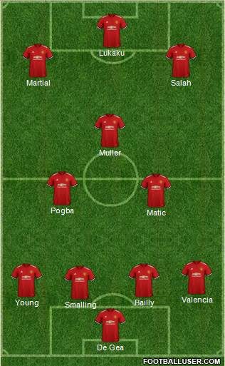Manchester United Formation 2018