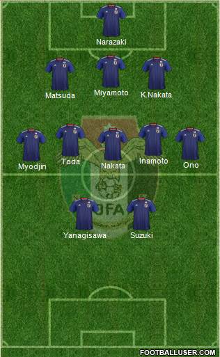 Japan Formation 2018