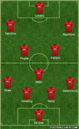 Manchester United Formation 2018