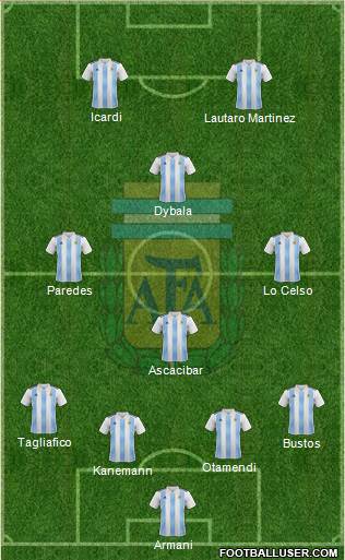 Argentina Formation 2018
