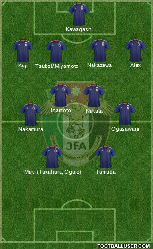 Japan Formation 2018