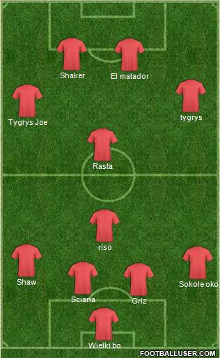 Dream Team Formation 2018