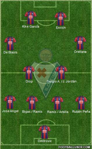 S.D. Eibar S.A.D. football formation