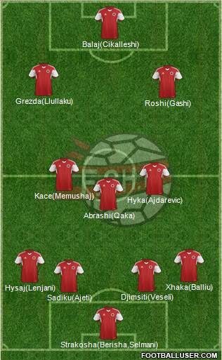 Albania Formation 2018