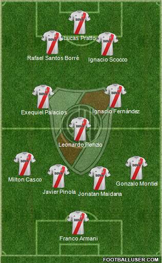 River Plate Formation 2018