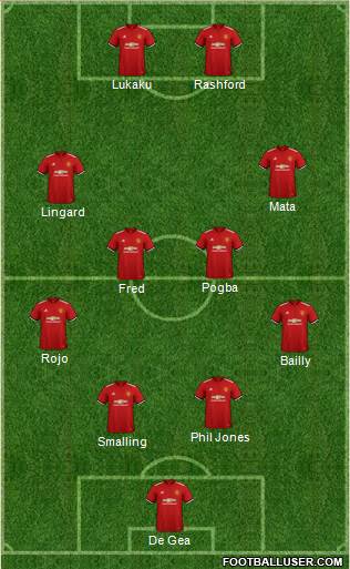 Manchester United Formation 2018