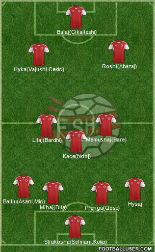 Albania Formation 2018