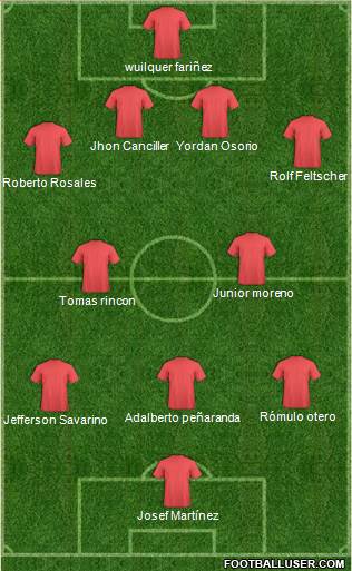 Fifa Team Formation 2018