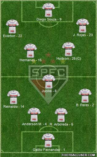 São Paulo FC Formation 2018