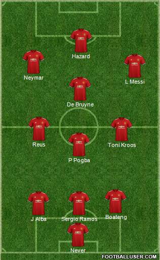 Manchester United Formation 2018