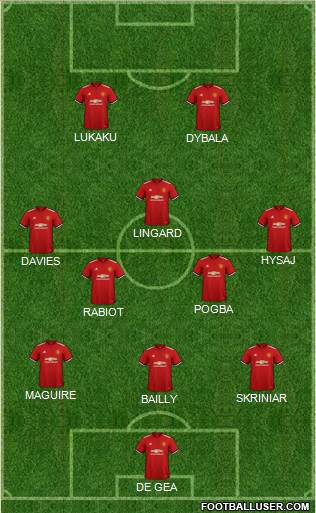 Manchester United Formation 2018