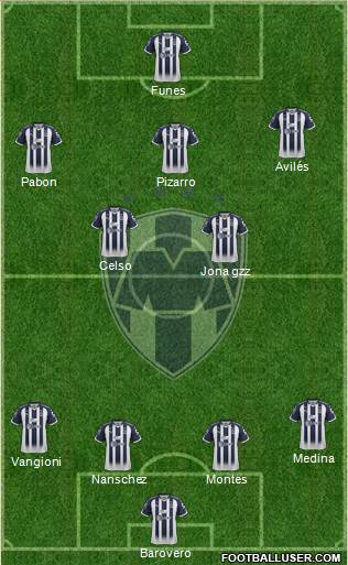 Club de Fútbol Monterrey Formation 2018