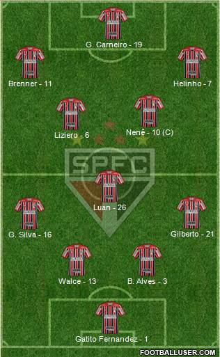 São Paulo FC Formation 2018