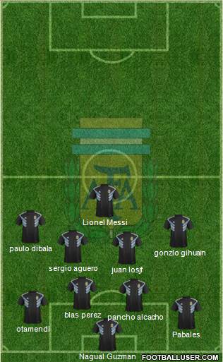 Argentina Formation 2018