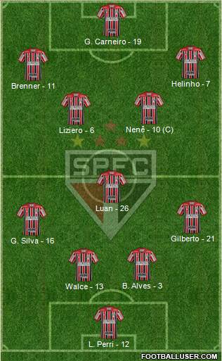 São Paulo FC Formation 2018