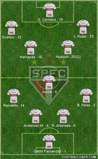 São Paulo FC Formation 2018