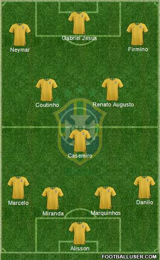 Brazil Formation 2018
