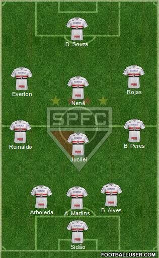 São Paulo FC Formation 2018