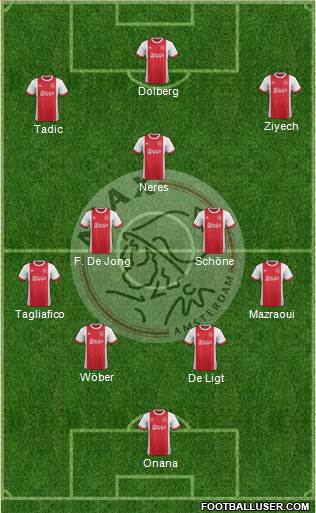 AFC Ajax Formation 2018