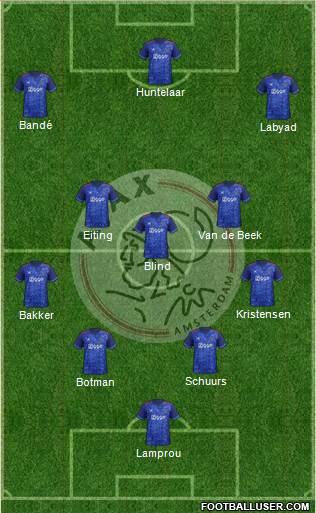 AFC Ajax Formation 2018