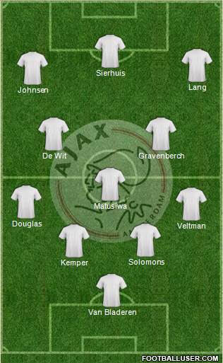 AFC Ajax Formation 2018