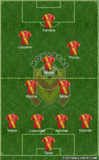 Club Monarcas Morelia Formation 2018
