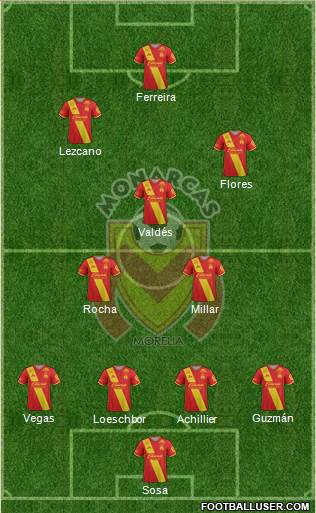 Club Monarcas Morelia 4-2-3-1 football formation