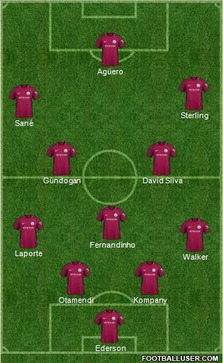 Manchester City Formation 2018