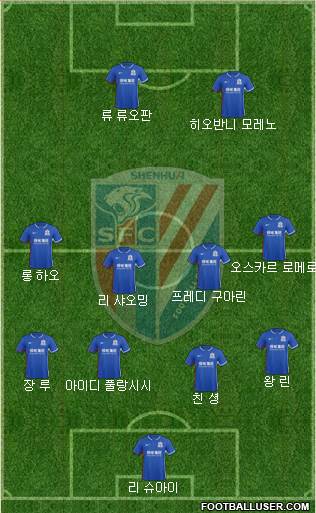 Shanghai Shenhua Formation 2018
