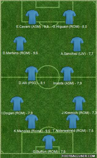 Champions League Team Formation 2018