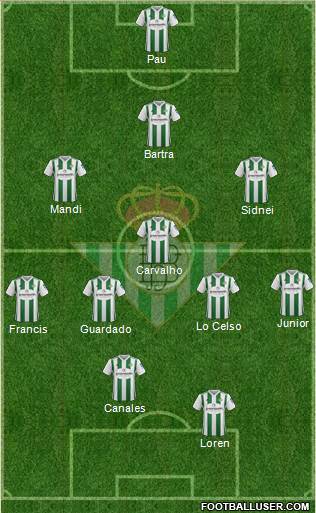 Real Betis B., S.A.D. Formation 2018