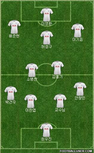 Tottenham Hotspur Formation 2018