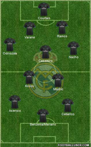 Real Madrid C.F. Formation 2018
