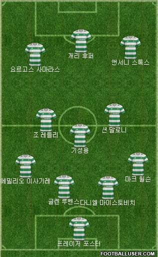 Celtic Formation 2018