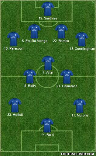 Cardiff City football formation