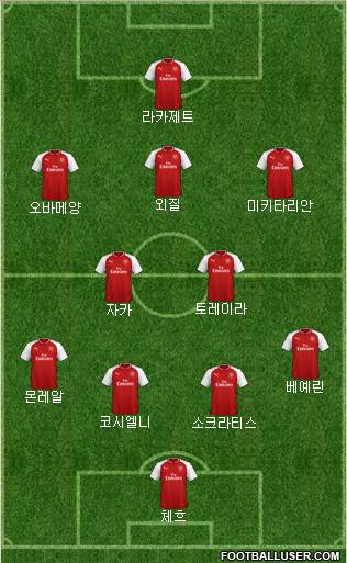 Arsenal Formation 2018